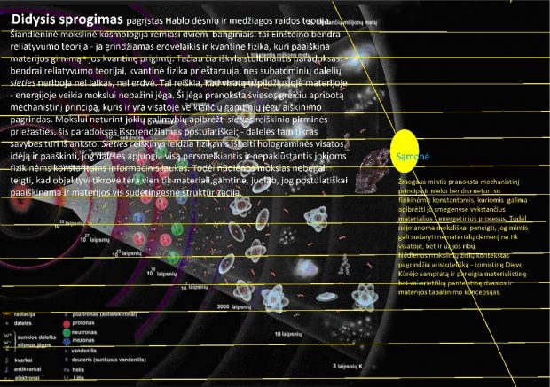 Į kur plečiasi Visata? Ketvirtas Visatos matmuo